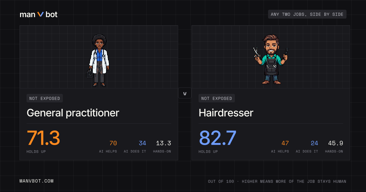 Share card comparing General practitioner and Hairdresser