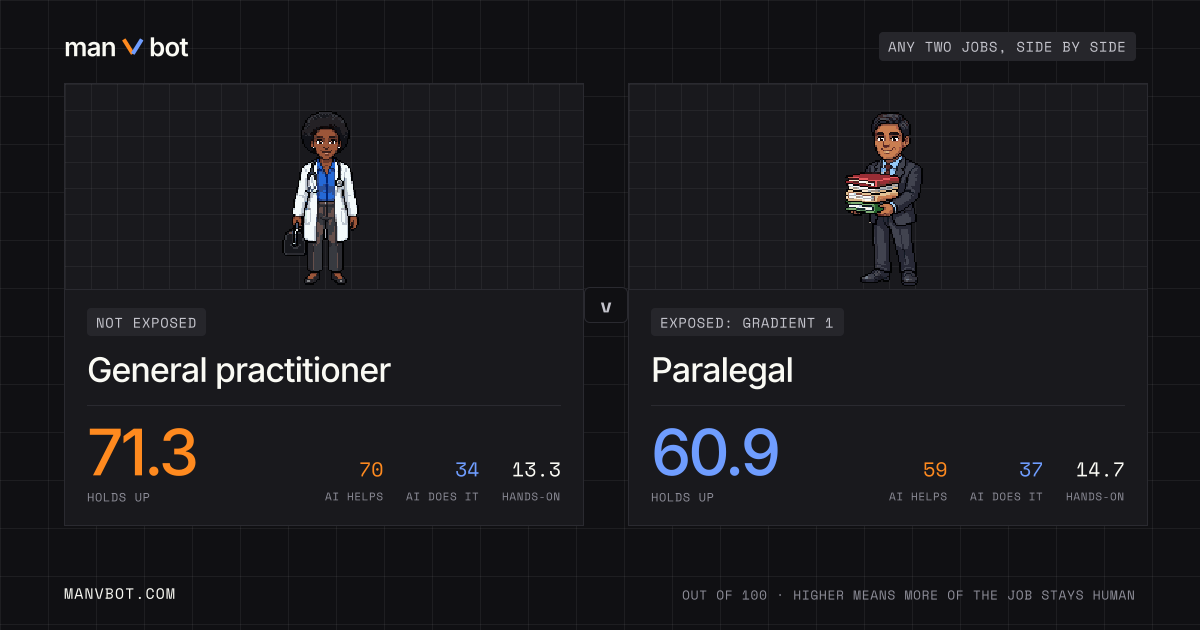 Share card comparing General practitioner and Paralegal