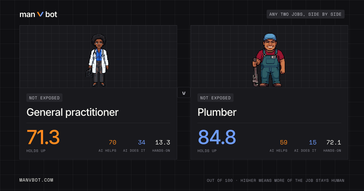 Share card comparing General practitioner and Plumber
