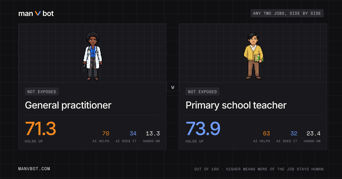 Share card comparing General practitioner and Primary school teacher