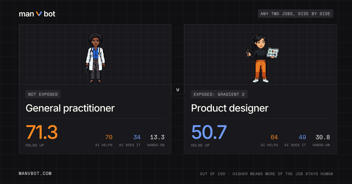 Share card comparing General practitioner and Product designer