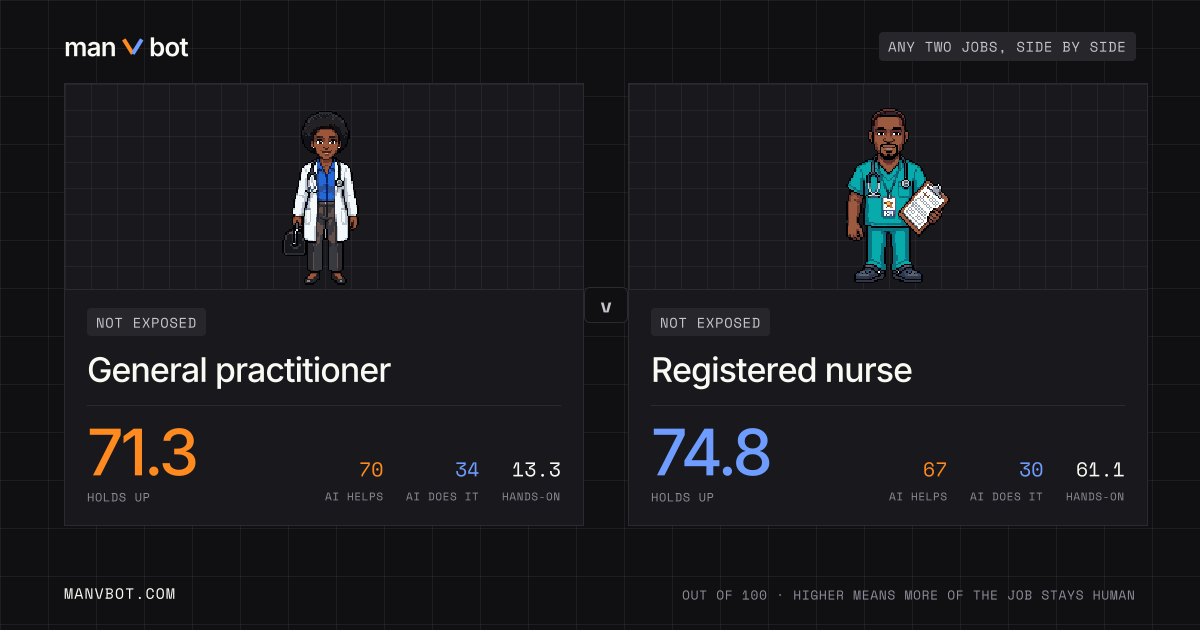 Share card comparing General practitioner and Registered nurse