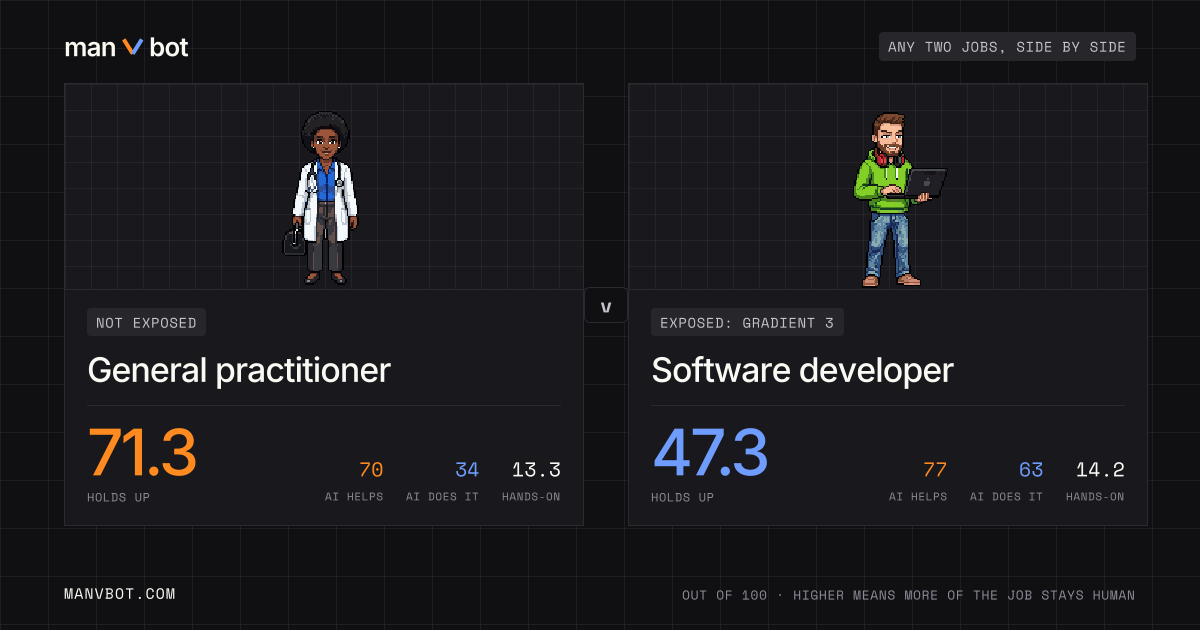 Share card comparing General practitioner and Software developer