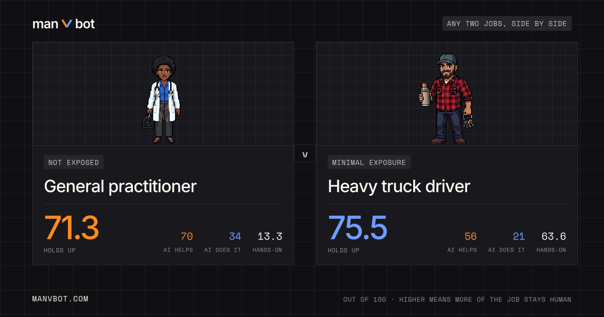 Share card comparing General practitioner and Heavy truck driver