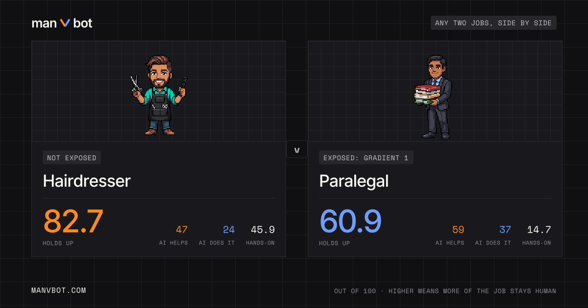 Share card comparing Hairdresser and Paralegal