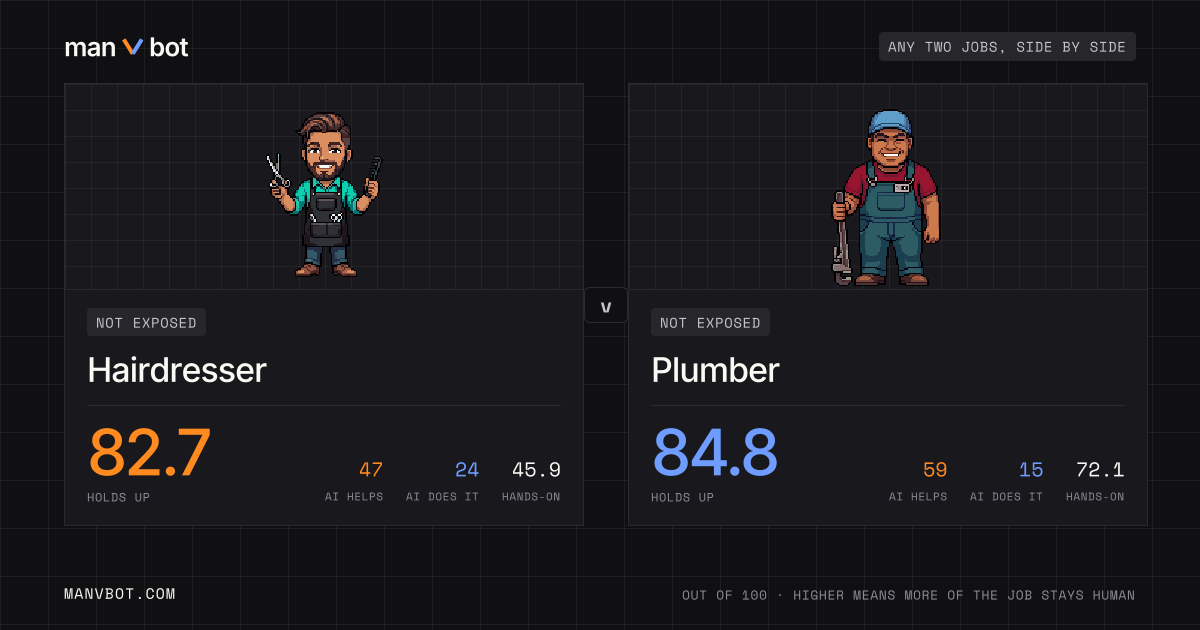 Share card comparing Hairdresser and Plumber