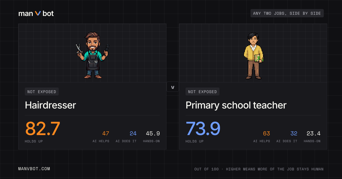 Share card comparing Hairdresser and Primary school teacher