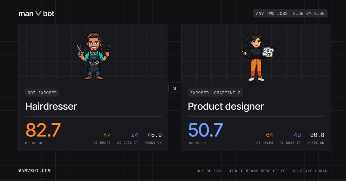 Share card comparing Hairdresser and Product designer