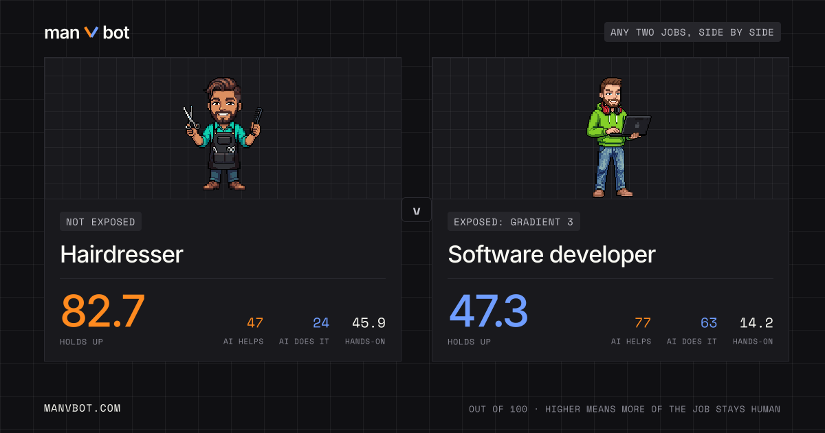 Share card comparing Hairdresser and Software developer