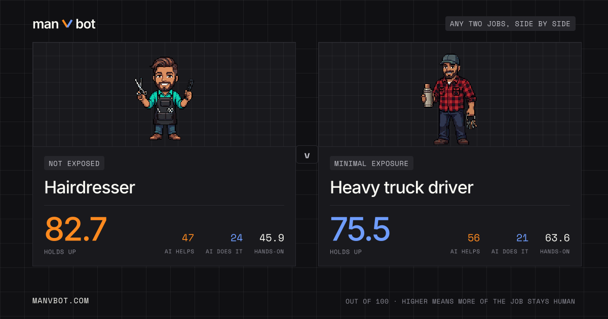 Share card comparing Hairdresser and Heavy truck driver