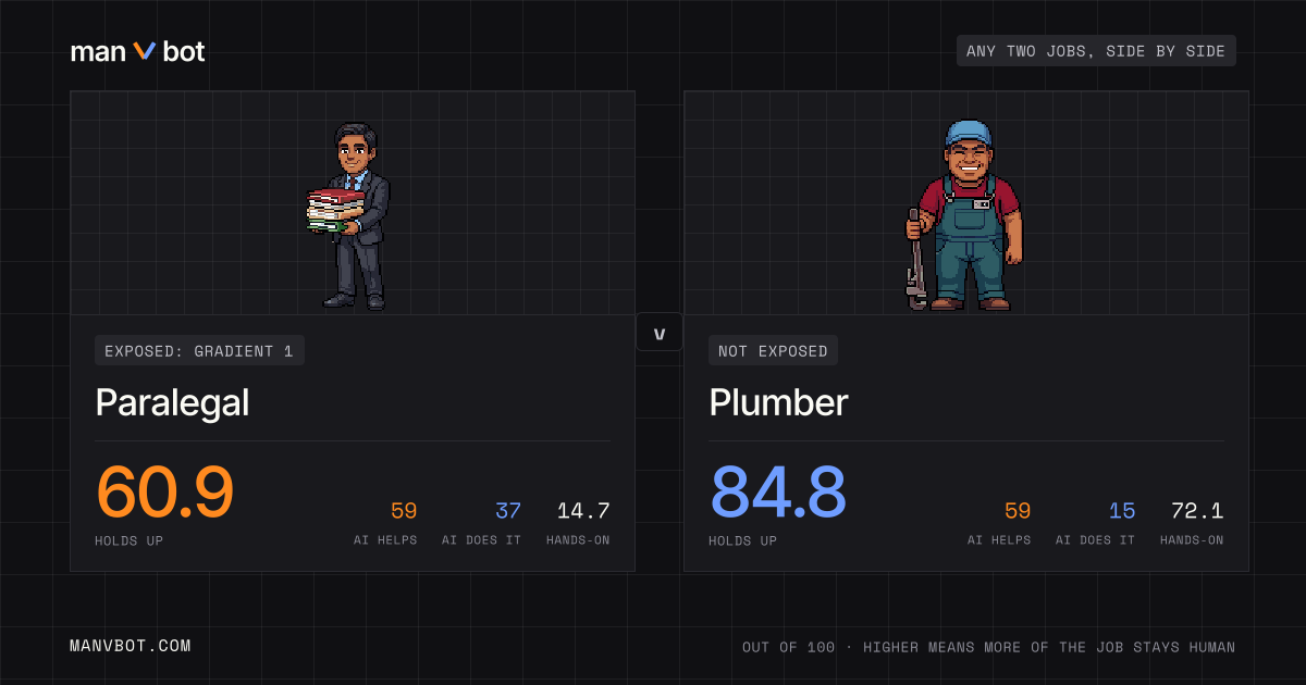 Share card comparing Paralegal and Plumber