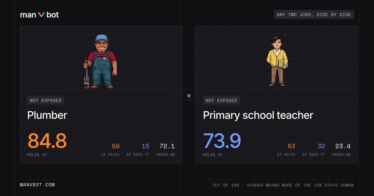 Share card comparing Plumber and Primary school teacher