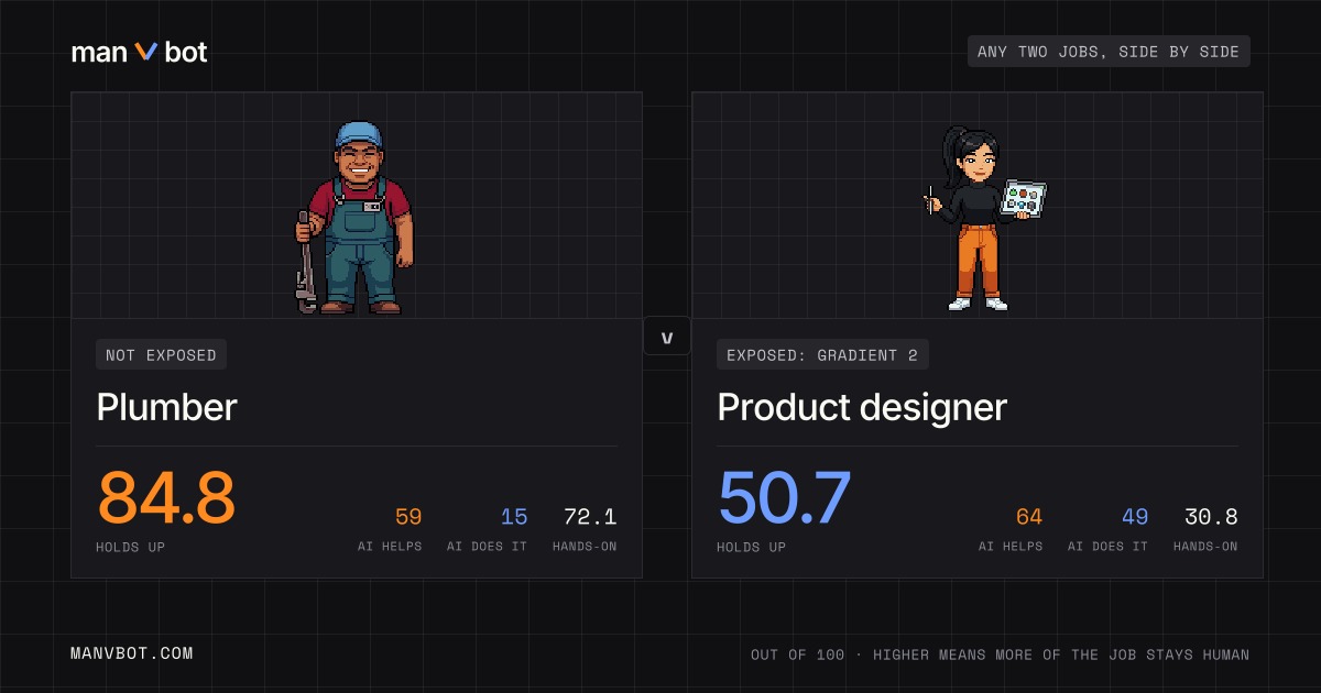 Share card comparing Plumber and Product designer