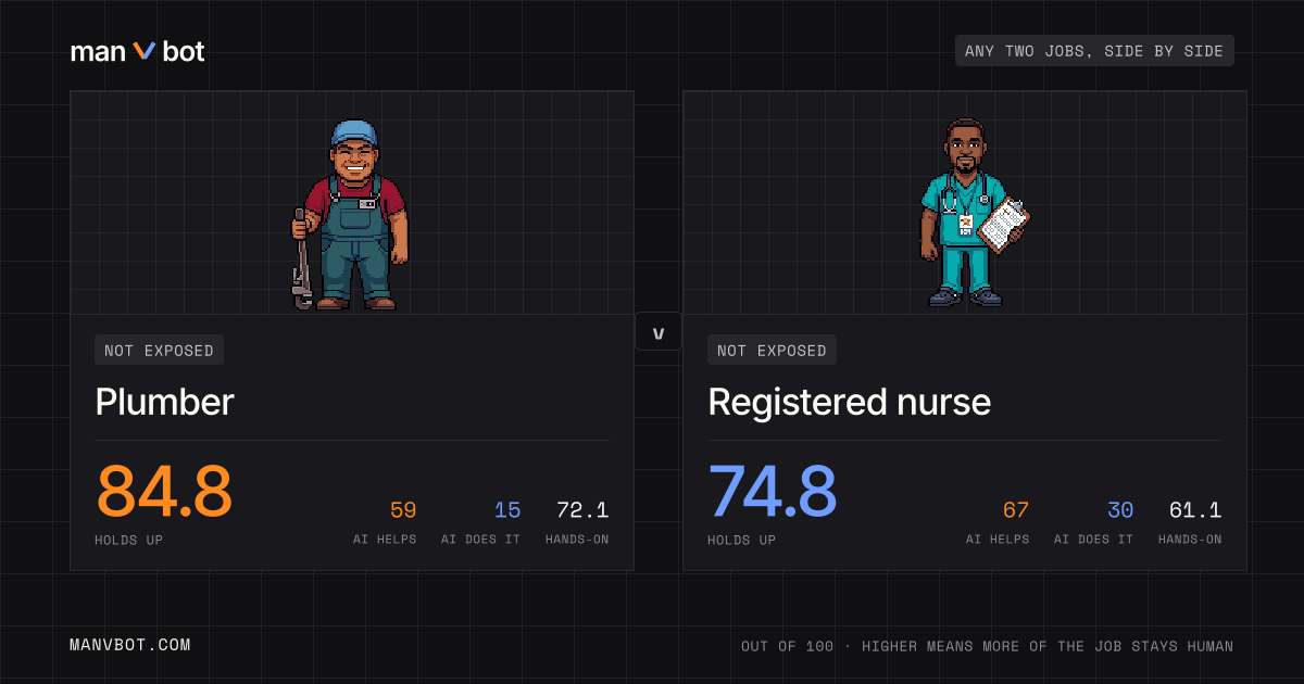 Share card comparing Plumber and Registered nurse