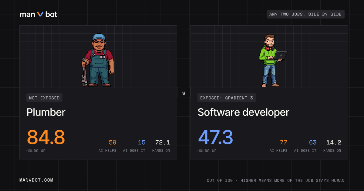 Share card comparing Plumber and Software developer