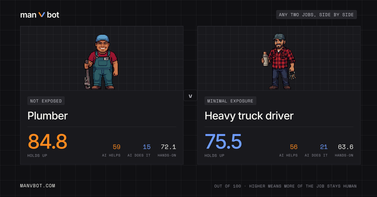 Share card comparing Plumber and Heavy truck driver
