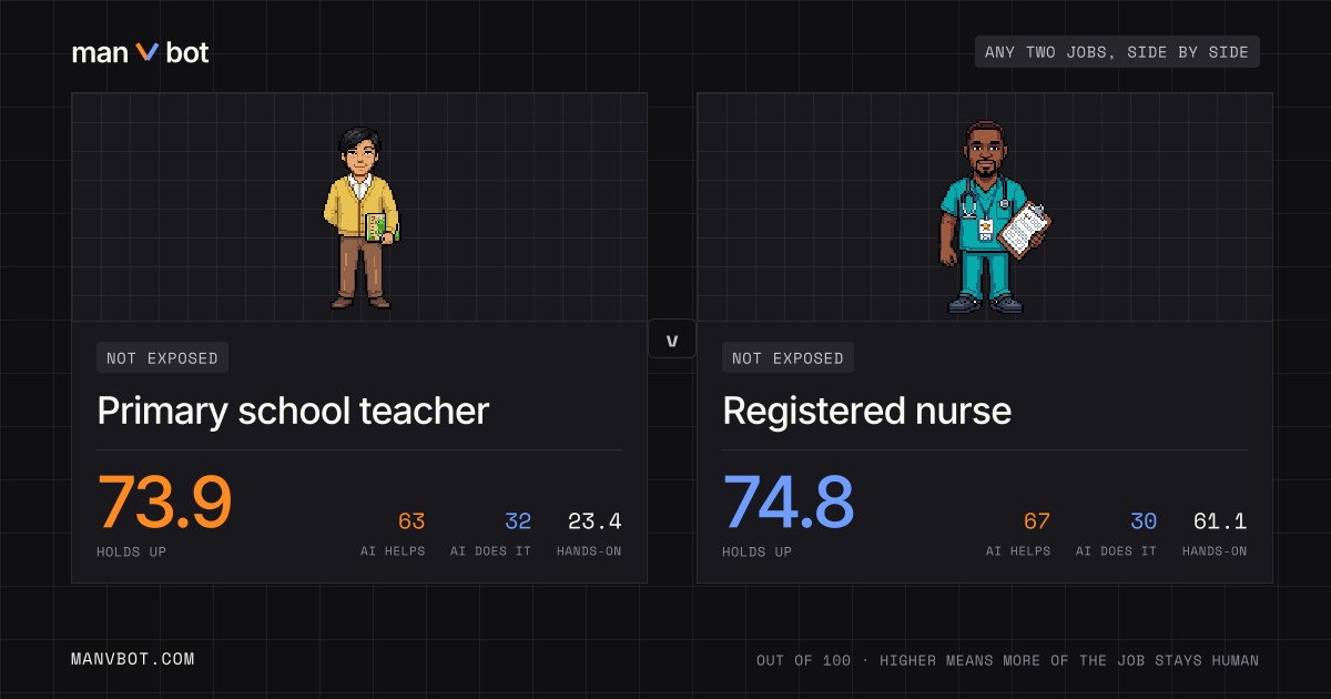 Share card comparing Primary school teacher and Registered nurse