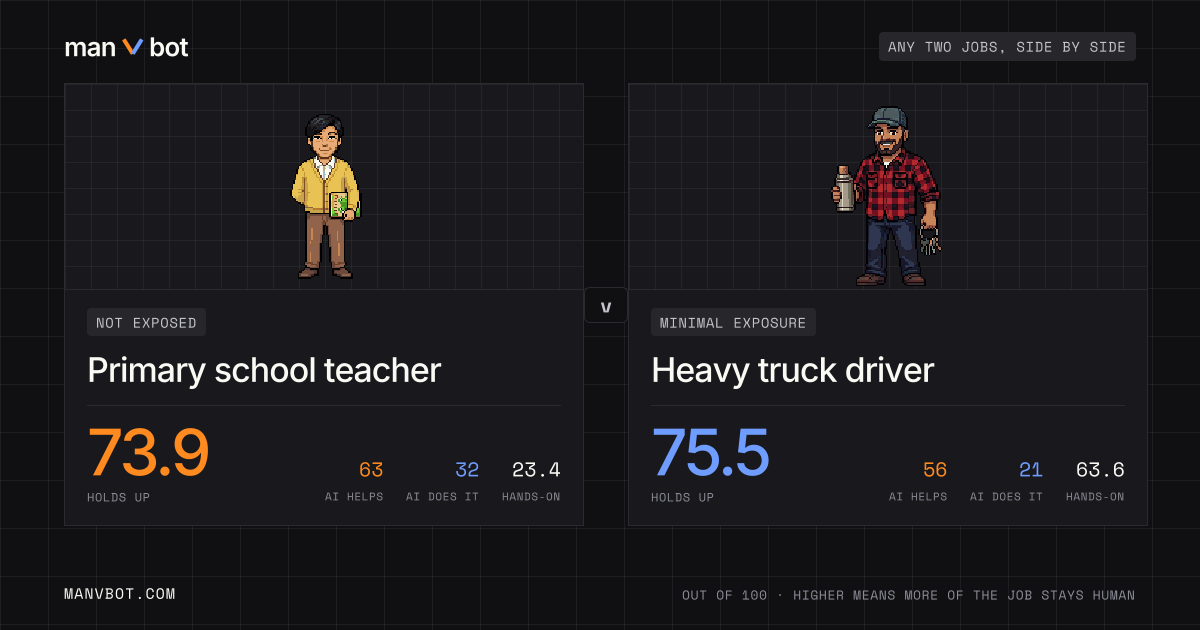 Share card comparing Primary school teacher and Heavy truck driver