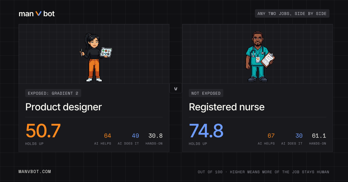 Share card comparing Product designer and Registered nurse