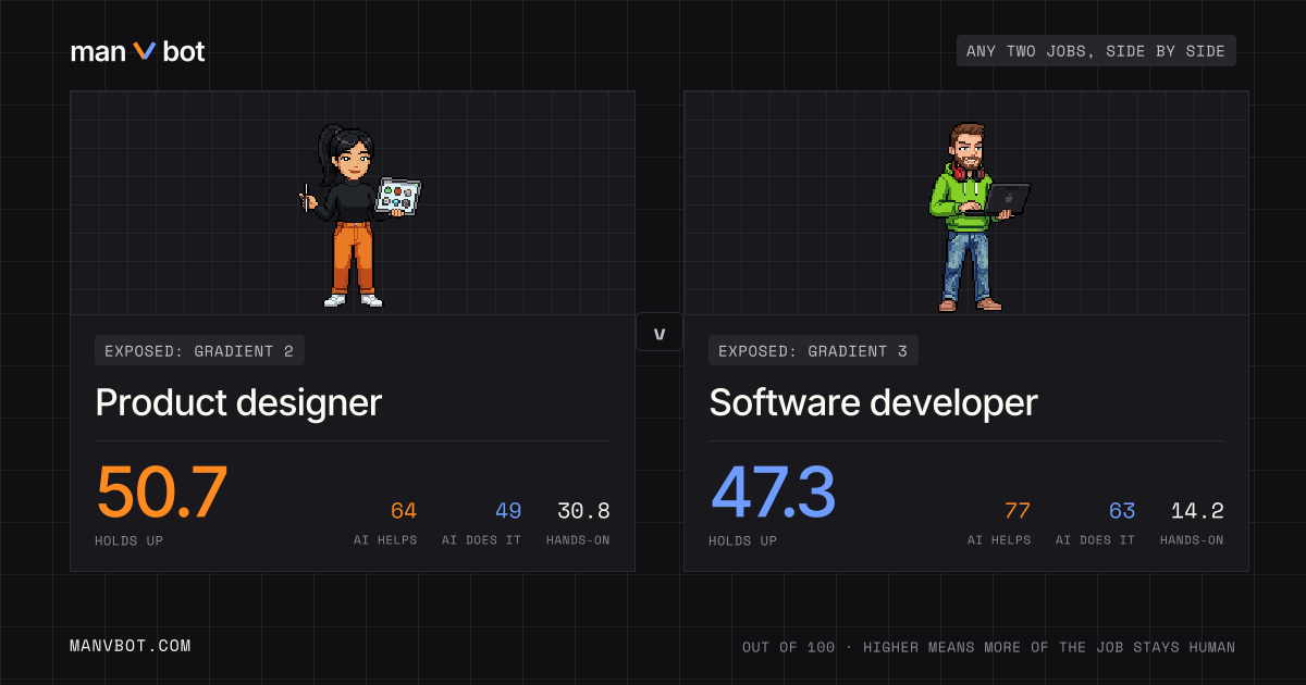 Share card comparing Product designer and Software developer