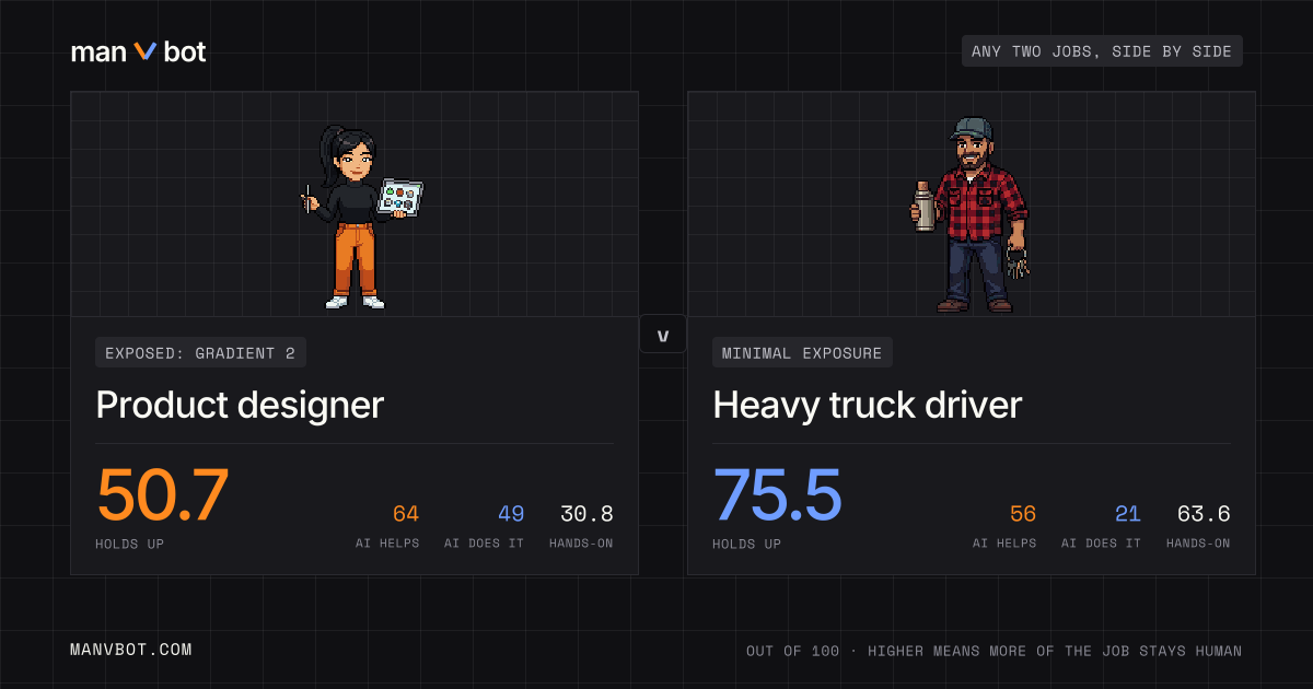 Share card comparing Product designer and Heavy truck driver