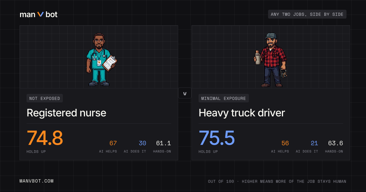 Share card comparing Registered nurse and Heavy truck driver
